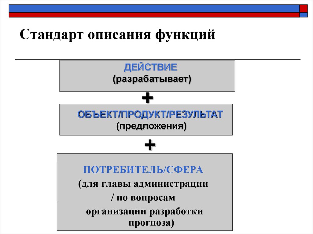 Функции потребителя. Описание стандарта. Результат подзаконного нормотворчества. Вопрос к администрации. Роль подзаконных актов в нормотворчестве.