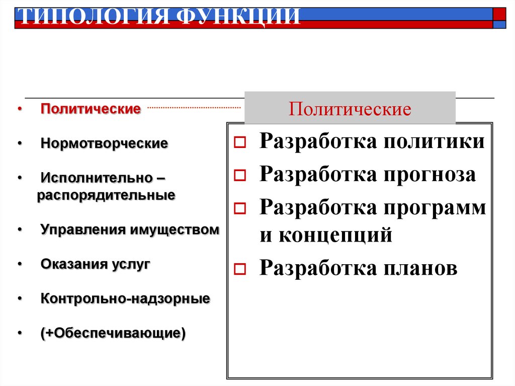 Роли политического института