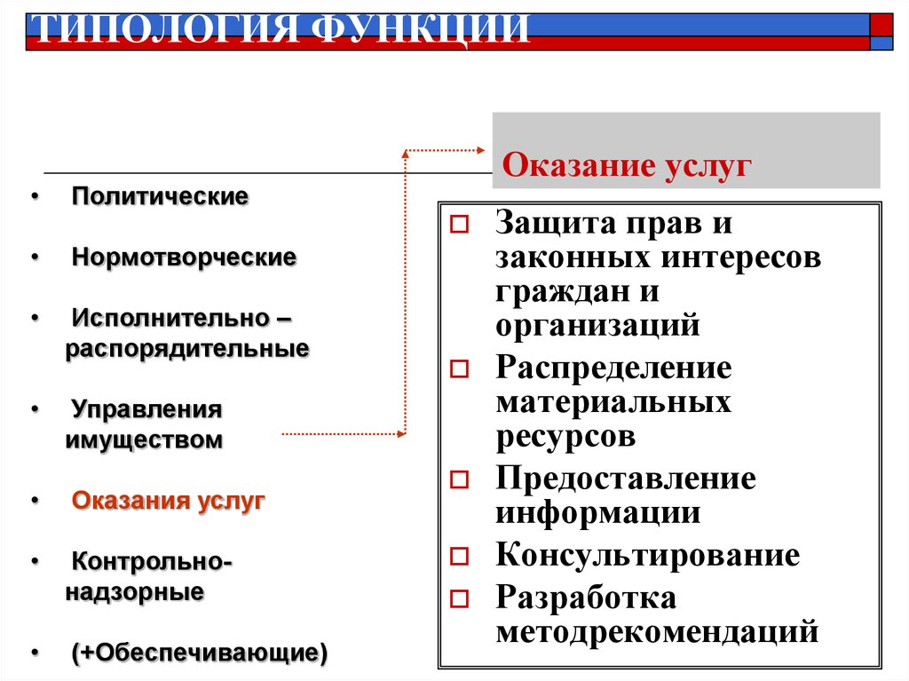 Контроль нормотворчества. Функции нормотворчества. Законотворчество и подзаконное нормотворчество. Особенности подзаконного нормотворчества. Субъекты подзаконного нормотворчества.