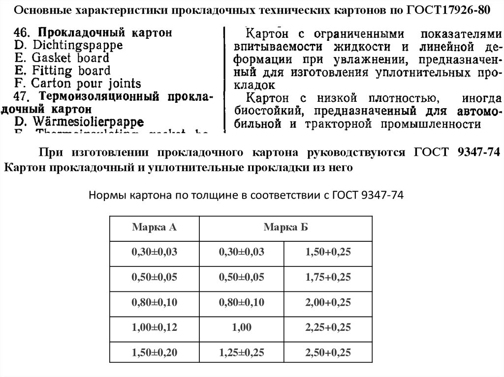 Характеристики картона. Картон а-0,50 ГОСТ 9347-74. Картон прокладочный ГОСТ 9347-74. Картон а-1,00 ГОСТ 9347-74. Картон а1 ГОСТ 9347-74.