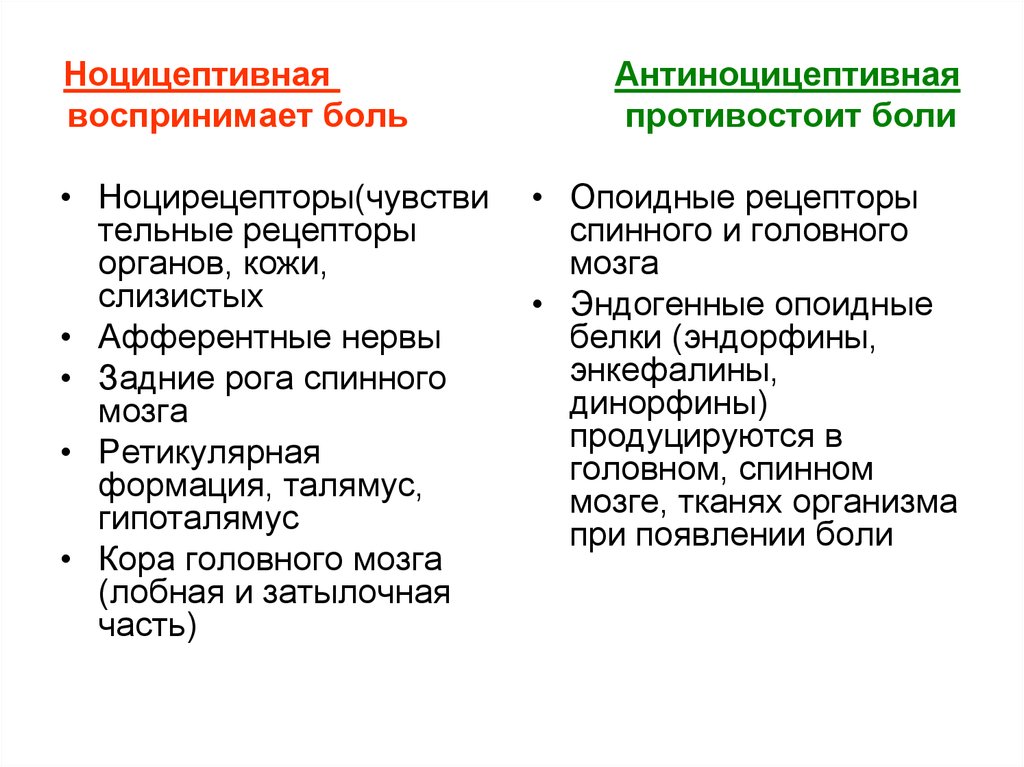 Болезненно воспринял. Ноцицептивная и антиноцицептивная системы. Ноцицептивная и антиноцицептивная системы боли. Понятие о ноцицептивной и антиноцицептивной системе. Виды боли Ноцицептивная.