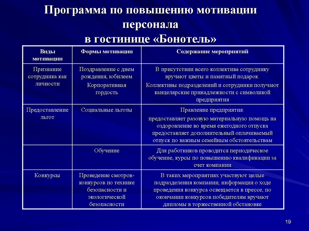 План мотивации