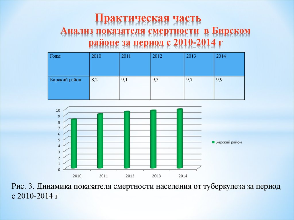 Как выглядит практическая часть в проекте