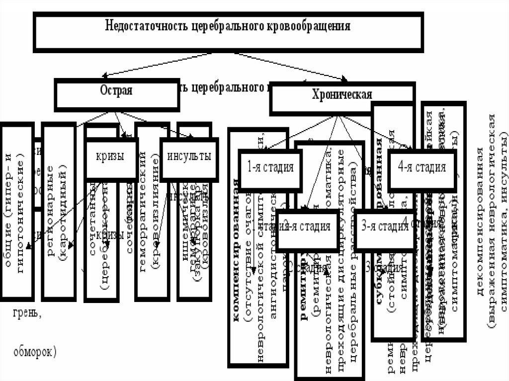 Острая церебральная недостаточность презентация