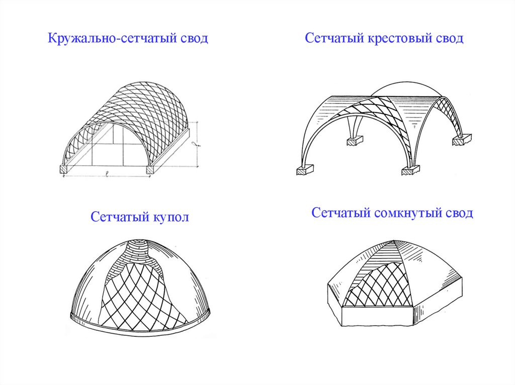 Что такое свод. Сетчатый свод Готика. Купольный свод схема. Типы сводов схема. Шестигранный свод свода чертеж.