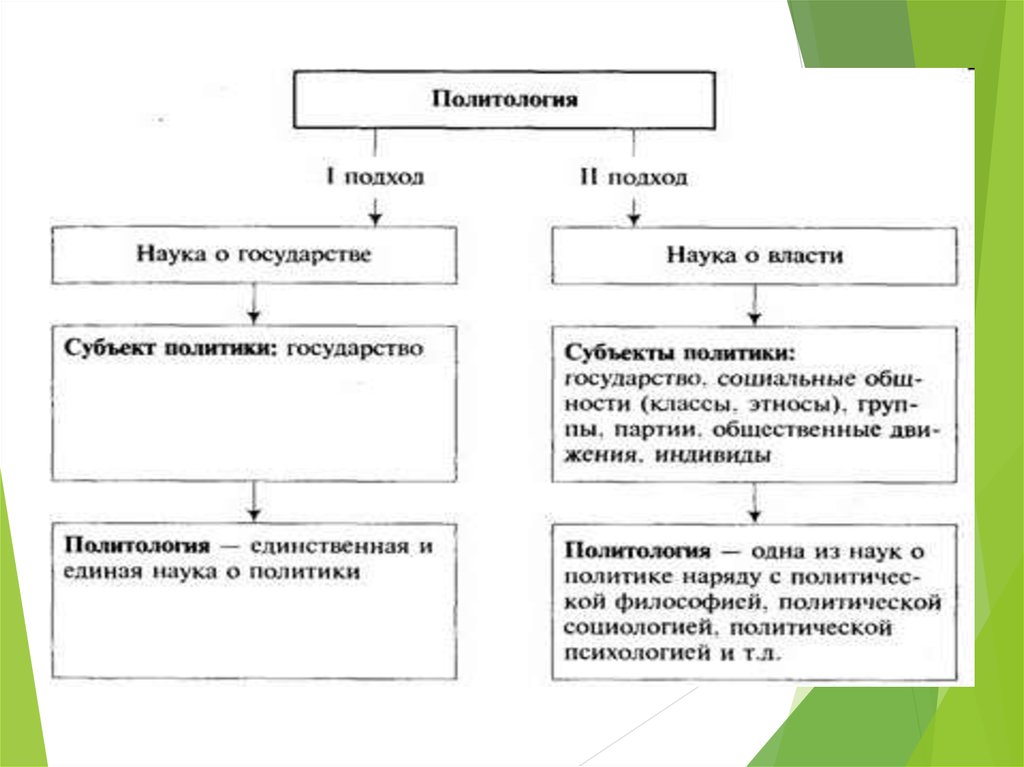 Политология как наука презентация