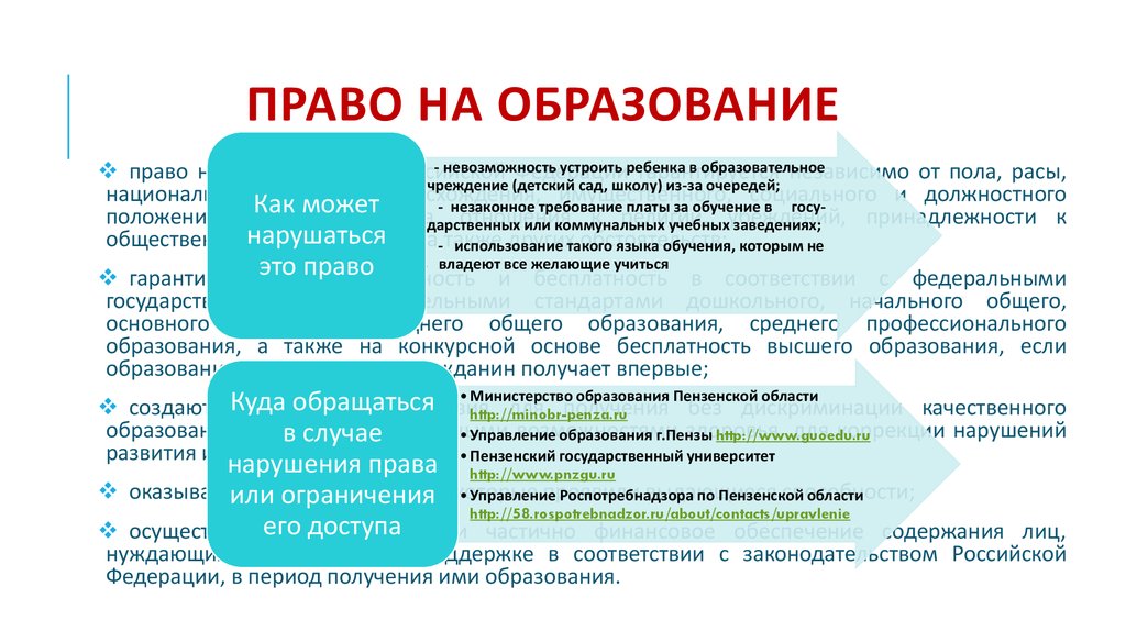 Право на образование. Право на образование: понятие. Социальное право на образование. Социальные права на образование. Право на образование таблица.