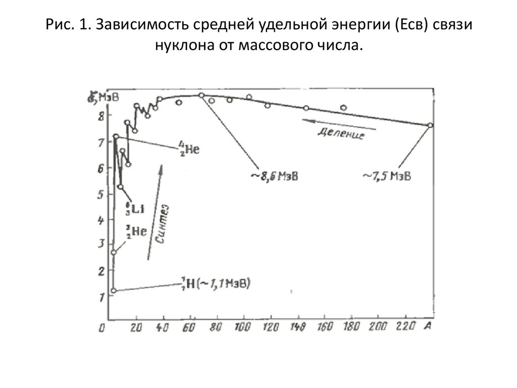 От чего зависит энергия связи. График зависимости Удельной энергии связи от массового числа ядра. Удельная энергия связи, её зависимость от массового числа. График зависимости Удельной энергии связи от массового числа. Зависимость Удельной энергии связи ядер от массового числа.