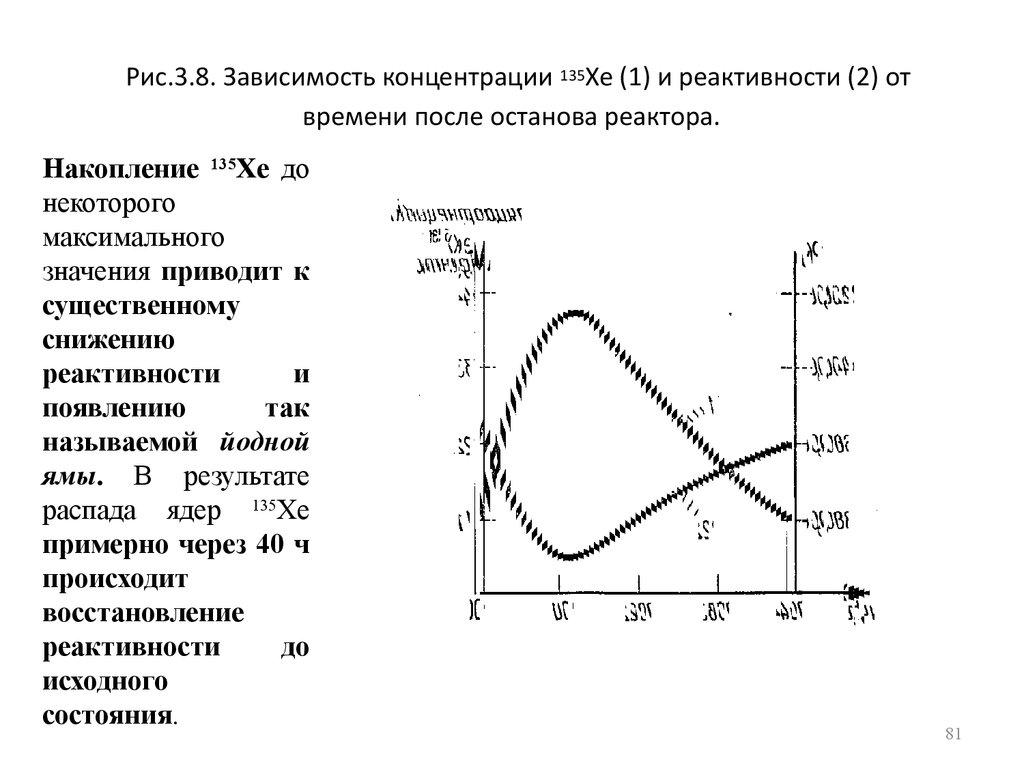 Графики зависимости концентраций. Изменение реактивности реактора. График зависимости концентрации от времени. Изменение концентрации по длине реактора. Реактивность реактора график.