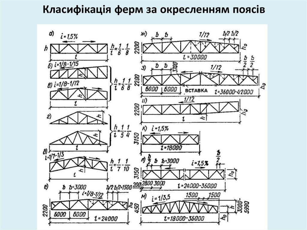 Чтобы понять размер территории фермы. Расчетная схема металлической фермы. Ферма из профильной трубы 60х40 схема. Калькулятор фермы из профильной трубы для навеса 6м. Чертежи ферм из профильной трубы для навеса 6м.