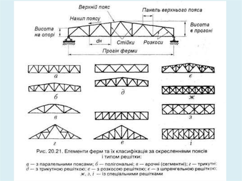 Фермой называется. Панель верхнего пояса фермы. Схемы решеток ферм. Связи по верхнему поясу ферм схема назначения. Верхний пояс фермы.