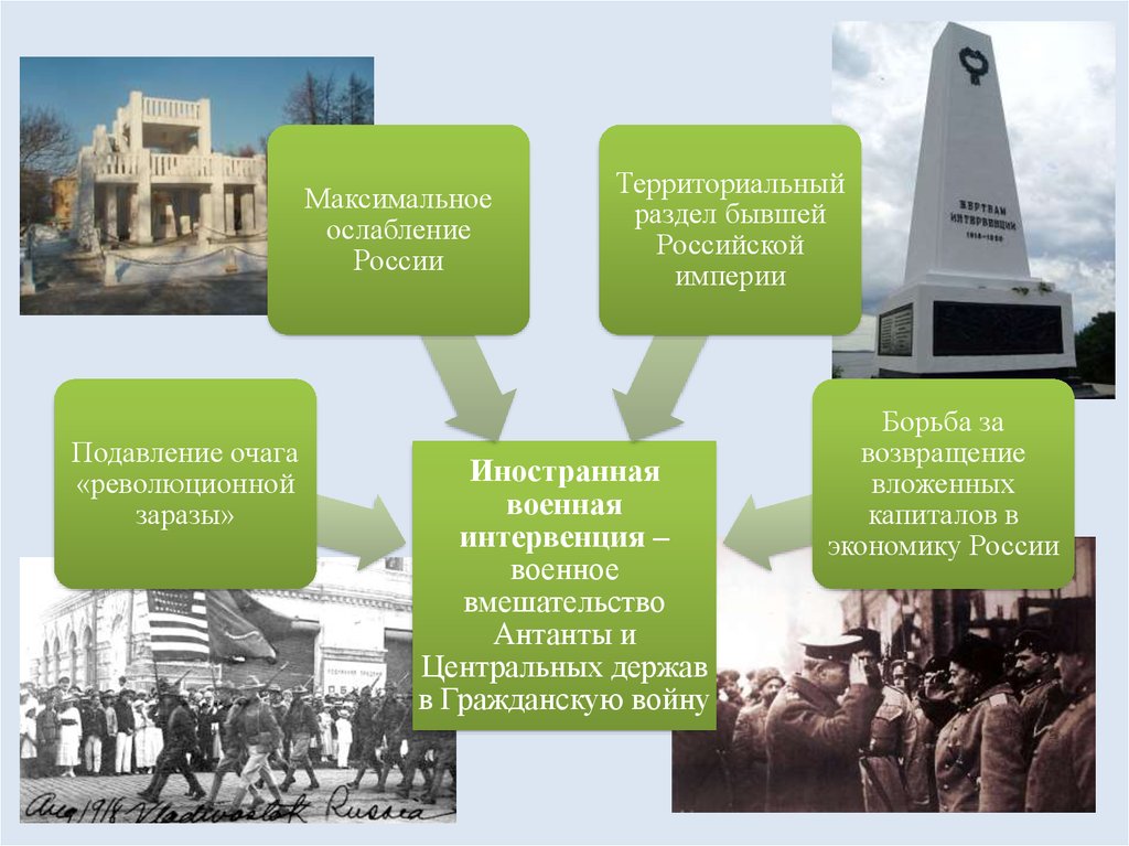 История военных операций россии
