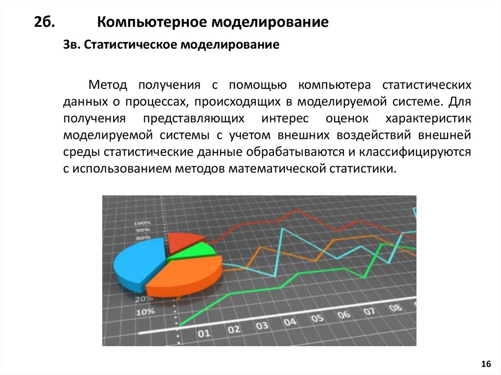 2б. Компьютерное моделирование