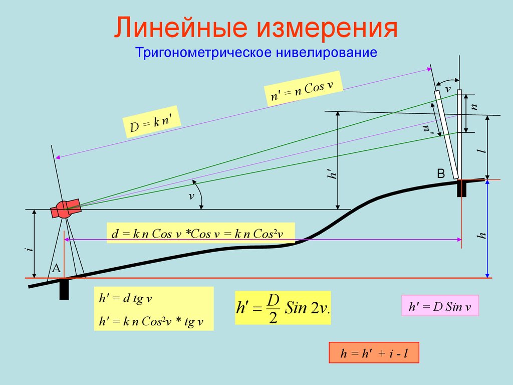 Д линии т к. Линейный метод геодезических измерений. Схема тригонометрического нивелирования. Линейные измерения тригонометрического нивелирования. Превышение определяемое методом тригонометрического нивелирования.