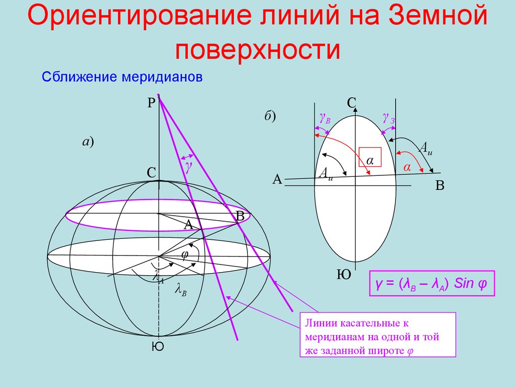 Линия ориентации. Ориентированные линии в геодезии. Ориентирование на земной поверхности. Ориентирование линий в геодезии. Ориентирование линий на местности в геодезии.