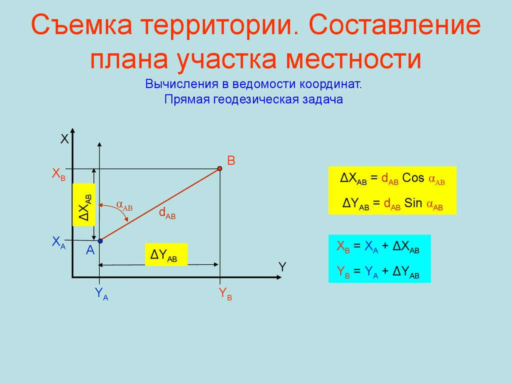 Прямая геодезическая задача. Формулы прямой геодезической задачи. Формулы прямой и обратной геодезической задачи. Прямая и Обратная геодезическая задача формулы. Алгоритм решения прямой геодезической задачи.