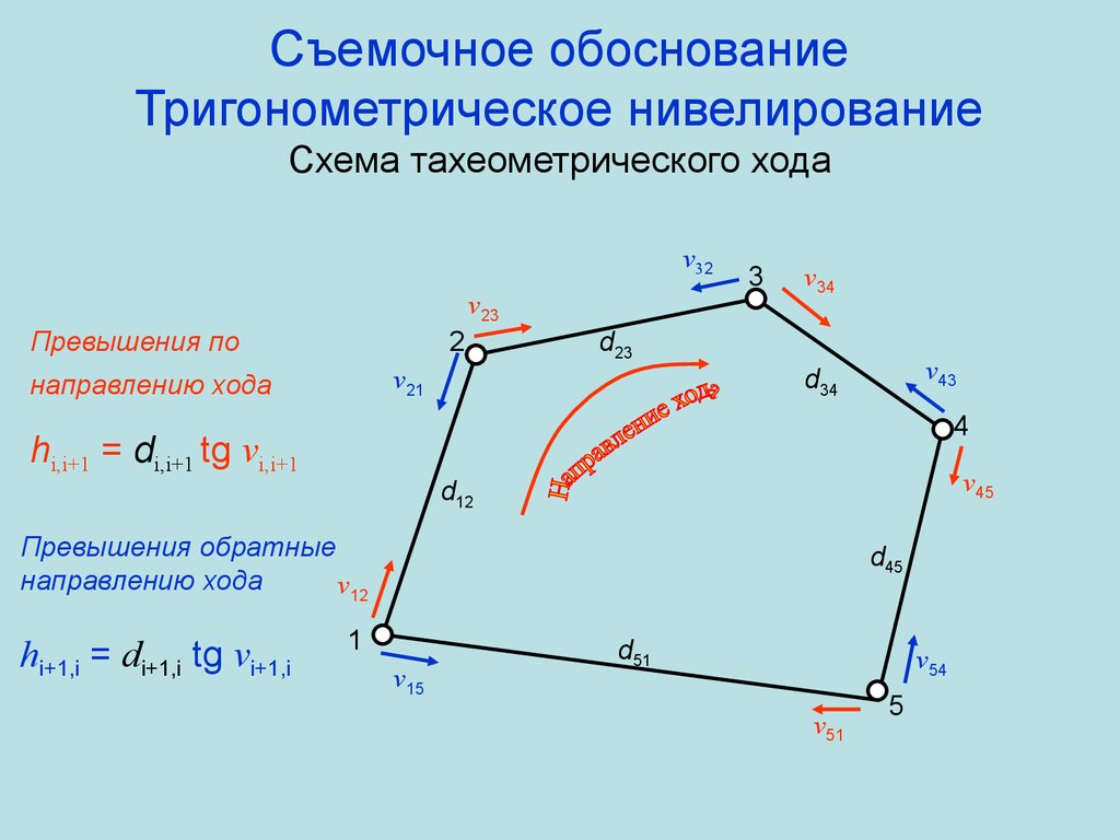 Схема съемочного обоснования это