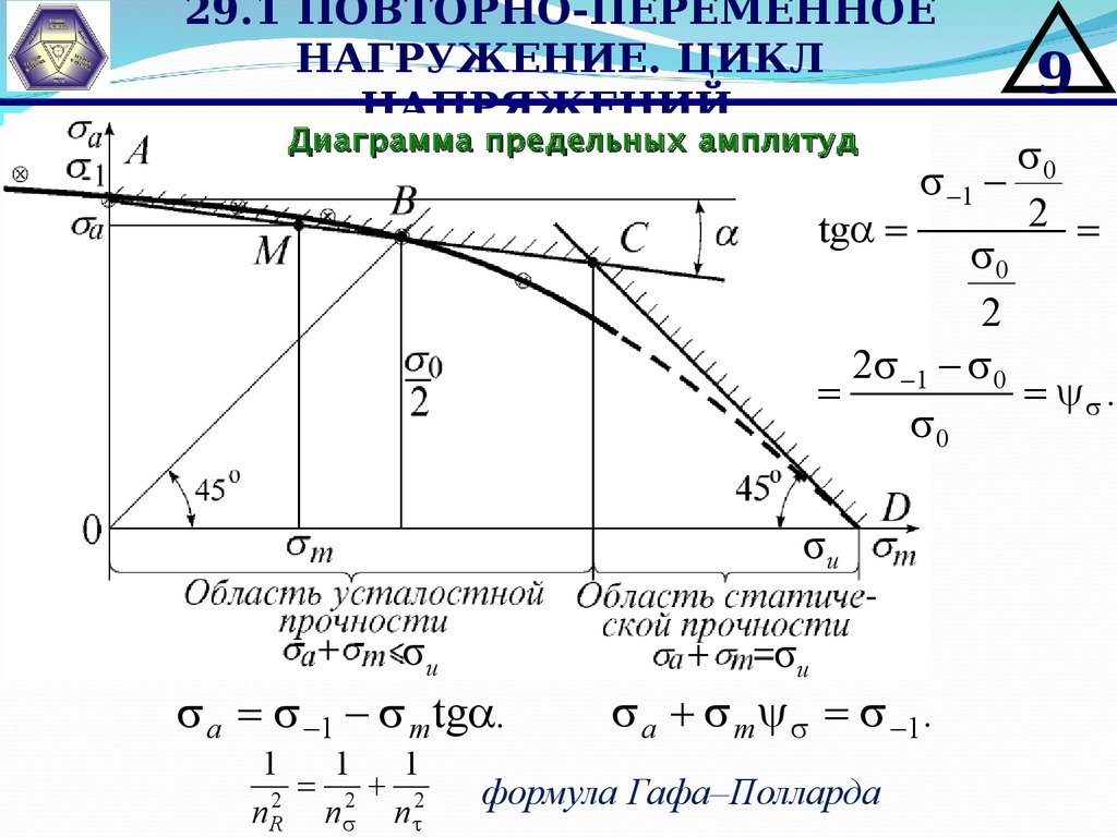 Готика