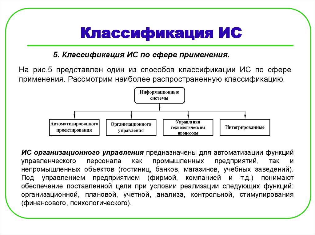 Классификация сфер