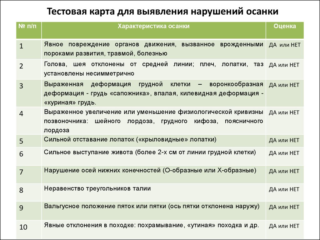 Тестовая карта для выявления нарушений осанки