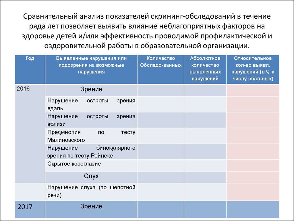 Неонатальный скрининг в сфере реализации нац проекта здоровье не предусматривает обследование на