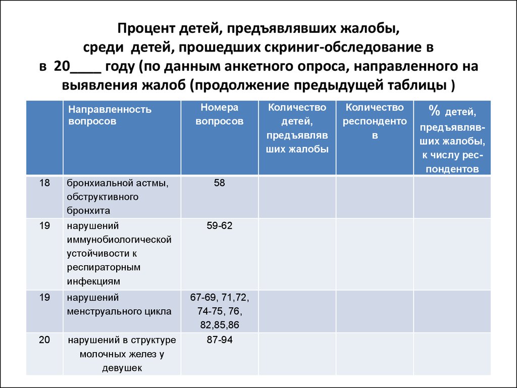 Обследование в год. Диагностика с детьми проценты. Ребенок предъявляет претензии. Выявленные жалобы. Процентам детский.