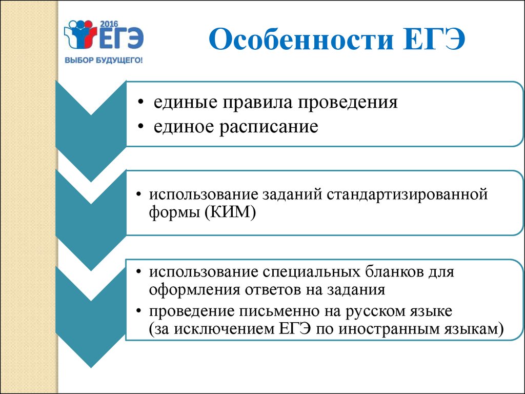 Особенности егэ. Специфика ЕГЭ. Особенности единого государственного экзамена по обществознанию. Особенности заданий для ЕГЭ..