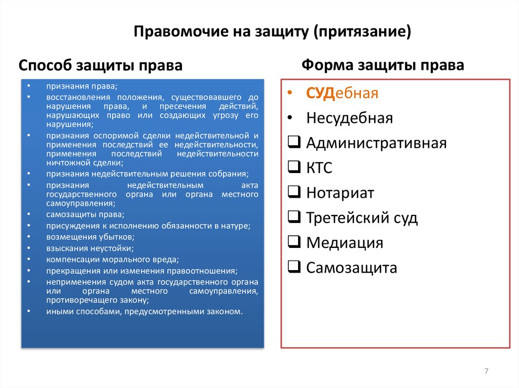 Право восстанавливающие. Судебные притязания это. Правомочия права требования правопритязания. Правомочие требования пример. Правомочия на защиту пример.