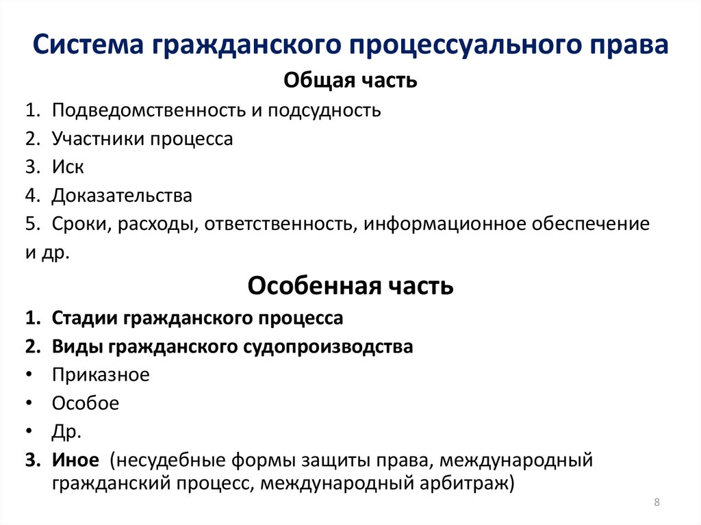 Гражданское судопроизводство план