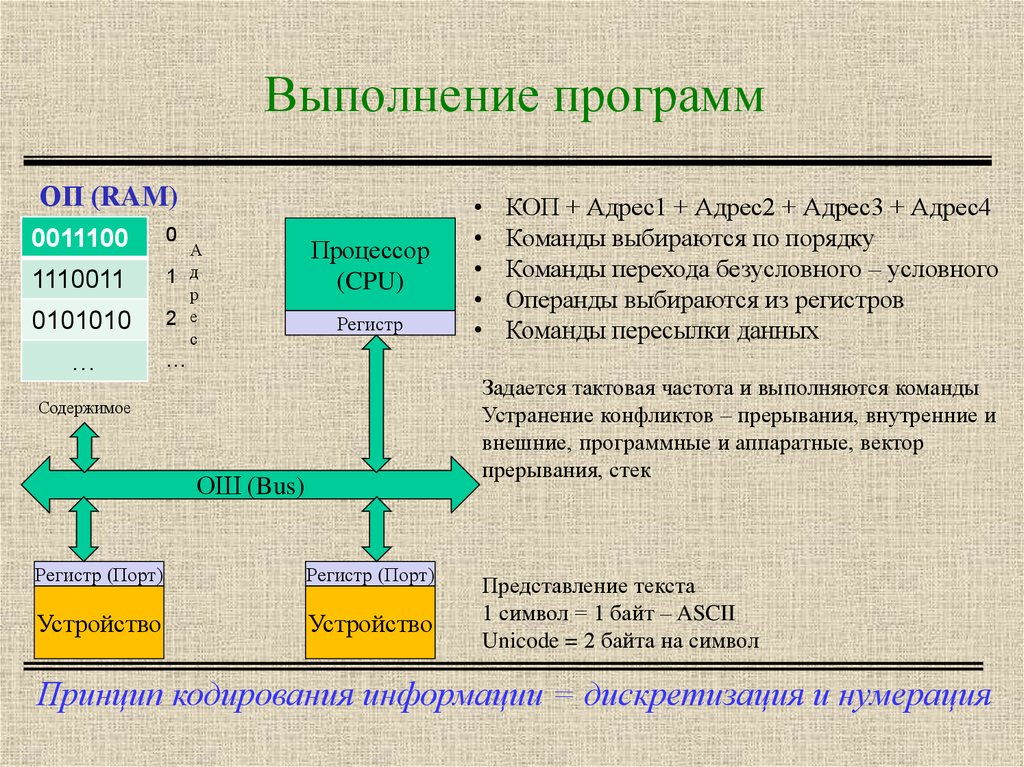 Выполнение программы. Выполнение программ компьютером. Схема выполнения программ процессором. Этапы выполнения программы на компьютере.