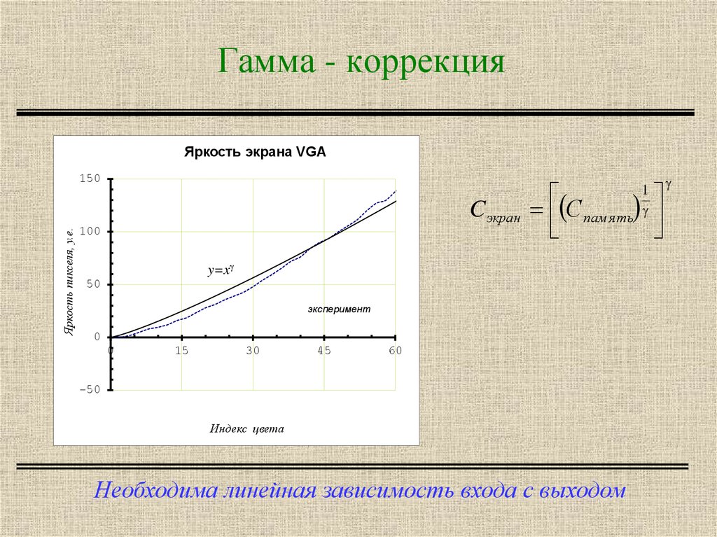 Что такое гамма коррекция изображения