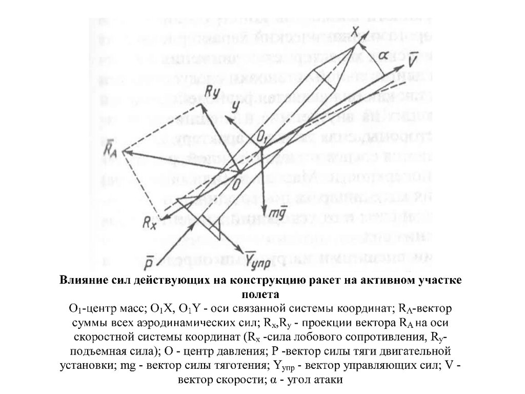 Силы действующие на ракету. Силы действующие на ракету в полете. Силы и моменты действующие на ракету в полете. Расчет центра давления ракеты.