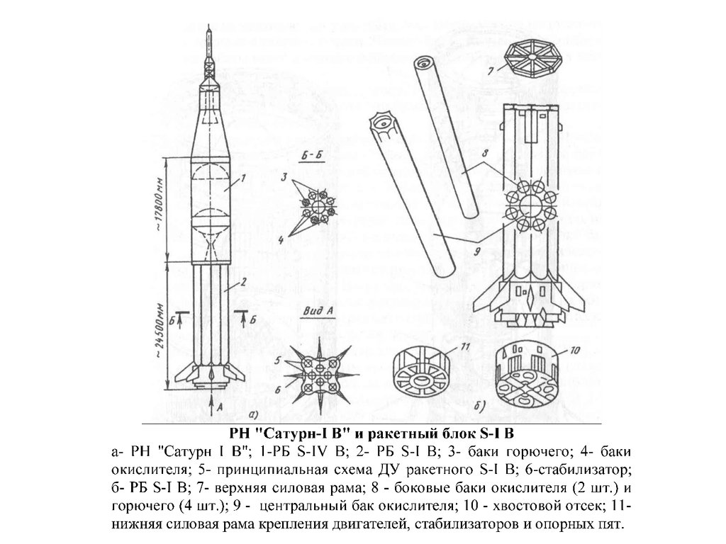 Сатурн 5 схема