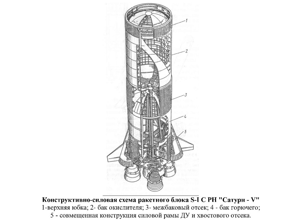 Сатурн 5 схема