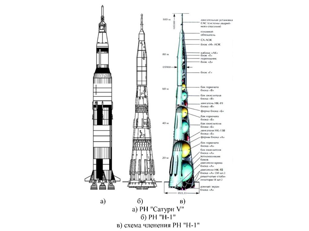 Проект н 1