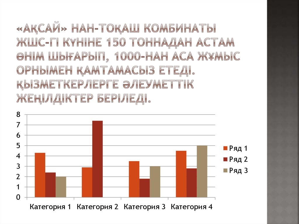 «Ақсай» нан-тоқаш комбинаты ЖШС-гі күніне 150 тоннадан астам өнім шығарып, 1000-нан аса жұмыс орнымен қамтамасыз етеді. Қызметкерлерге әлеуме