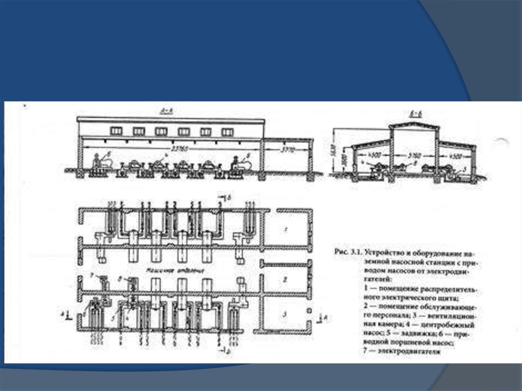 Схема машинного зала насосной станции