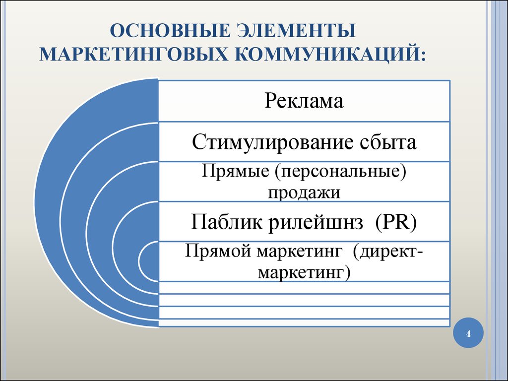 Маркетинговый компонент