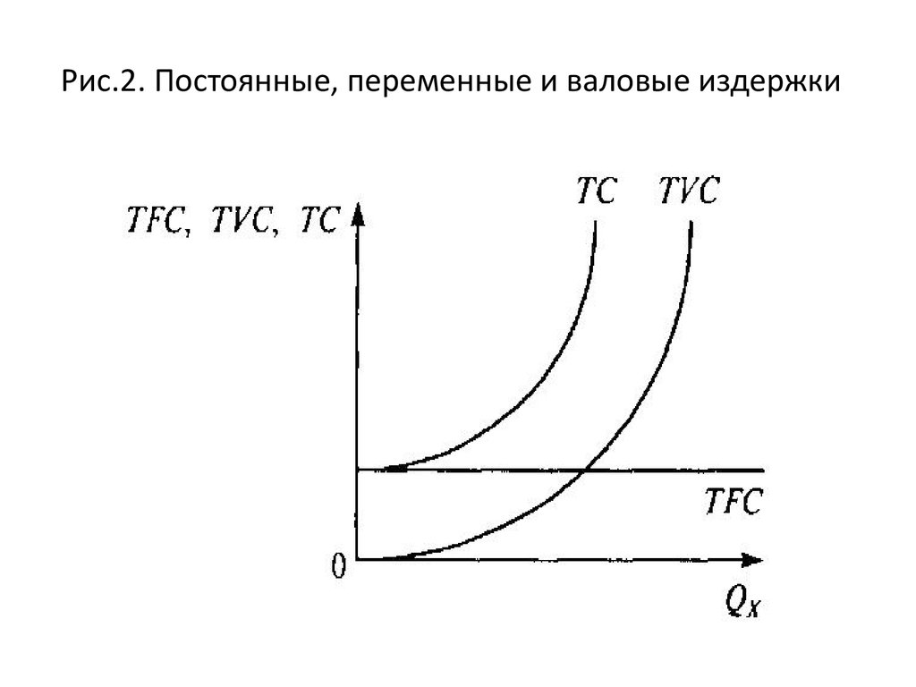 Выберите в приведенном списке постоянные издержки