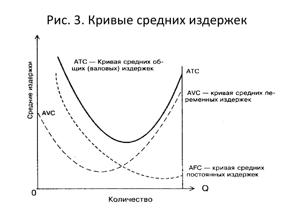 Кривая средняя