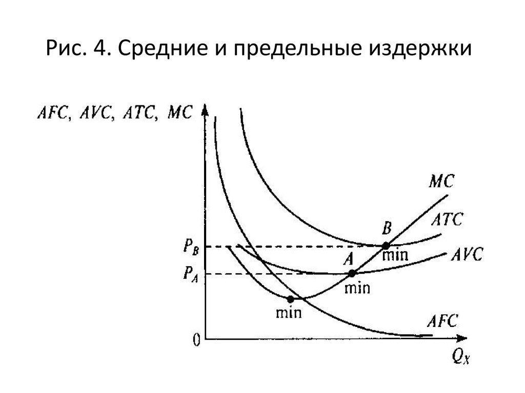 5 издержки фирмы. Средние и предельные издержки график. Средние переменные издержки предельные издержки график. График средних общих издержек и средних переменных издержек. График средних постоянных издержек имеет вид.