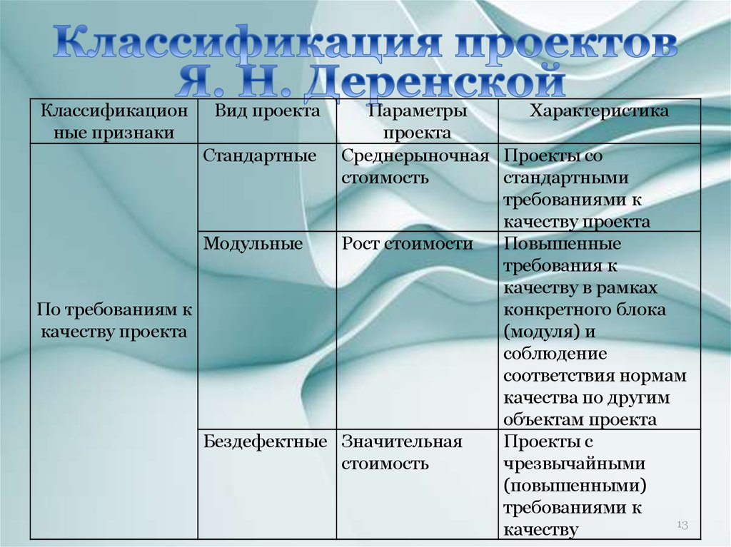 Классификация объектов проектирования