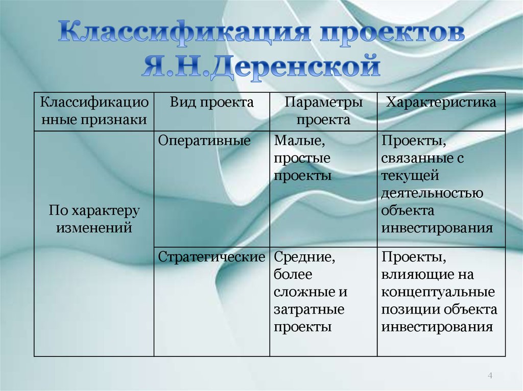 На участников проекта можно произвести классификацию участников проекта по различным категориям