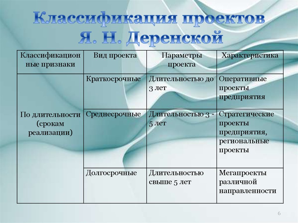 Проект долгосрочный сколько длится