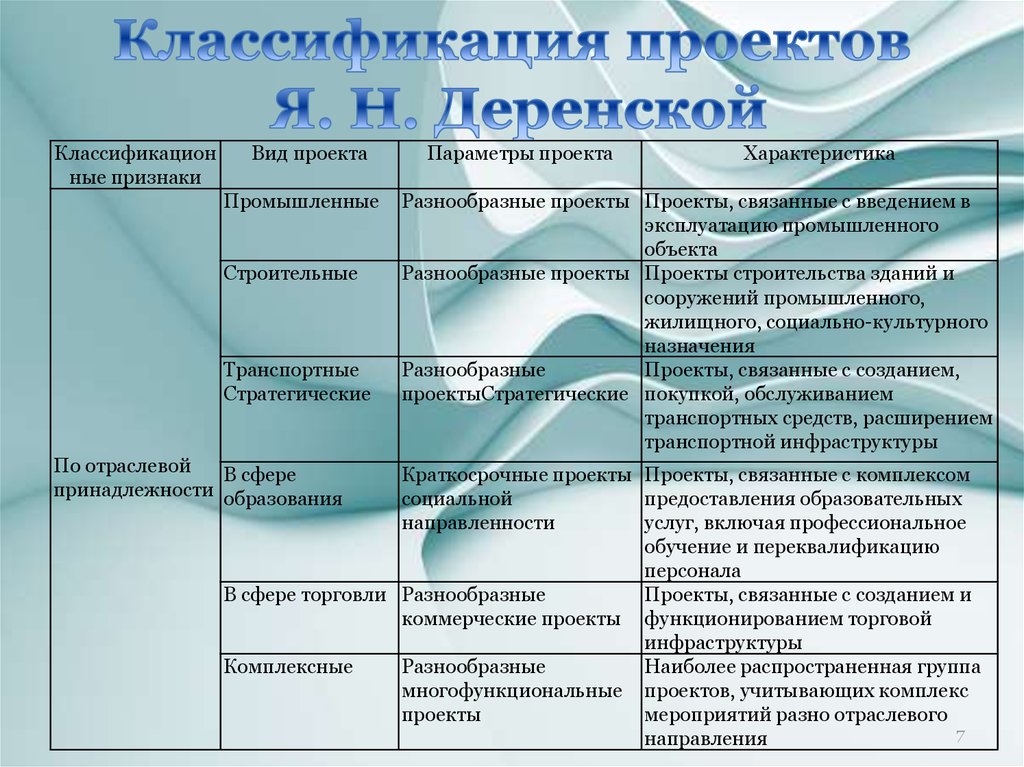 Проблемы классификации проектов