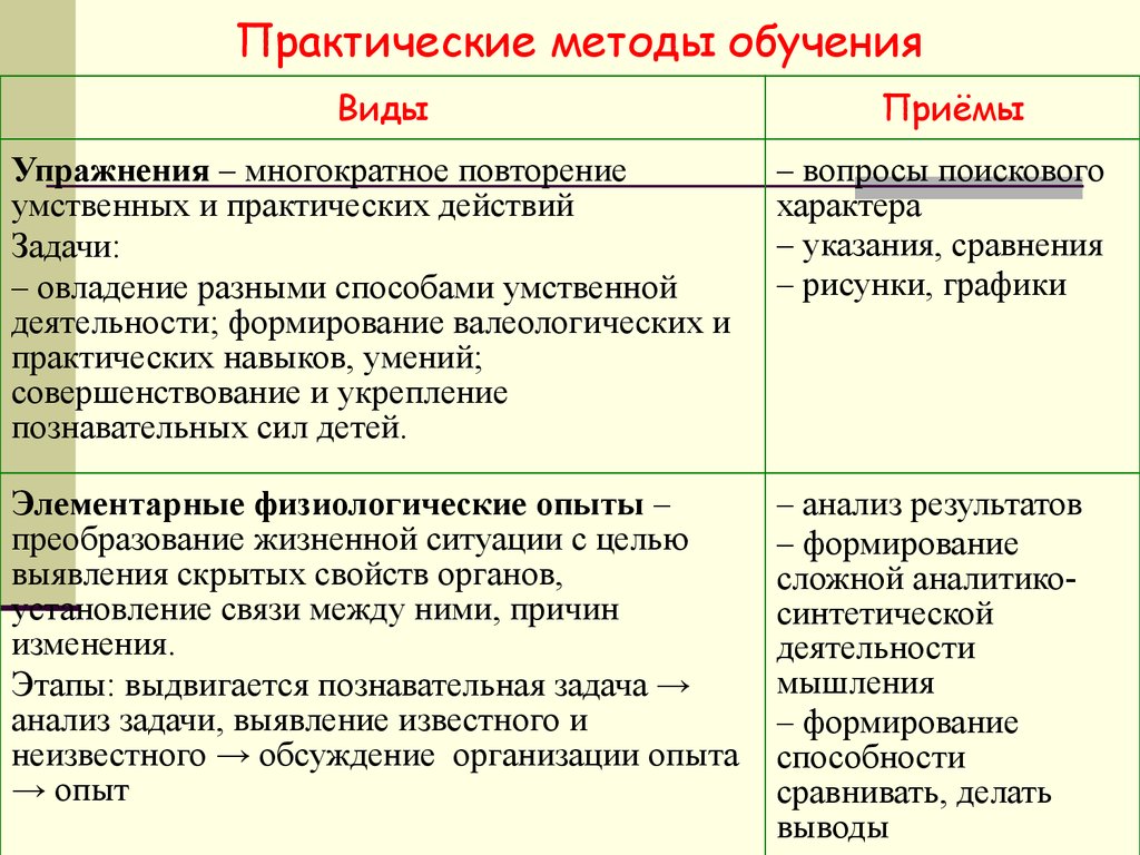 Образец как метод обучения