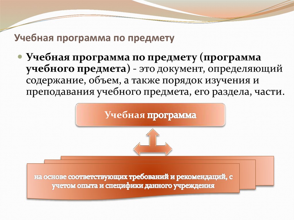 Федеральные программы учебных предметов. Учебная программа. Образовательные программы, учебные предметы,. Программы по учебным предметам. Учебная образовательная программа это.