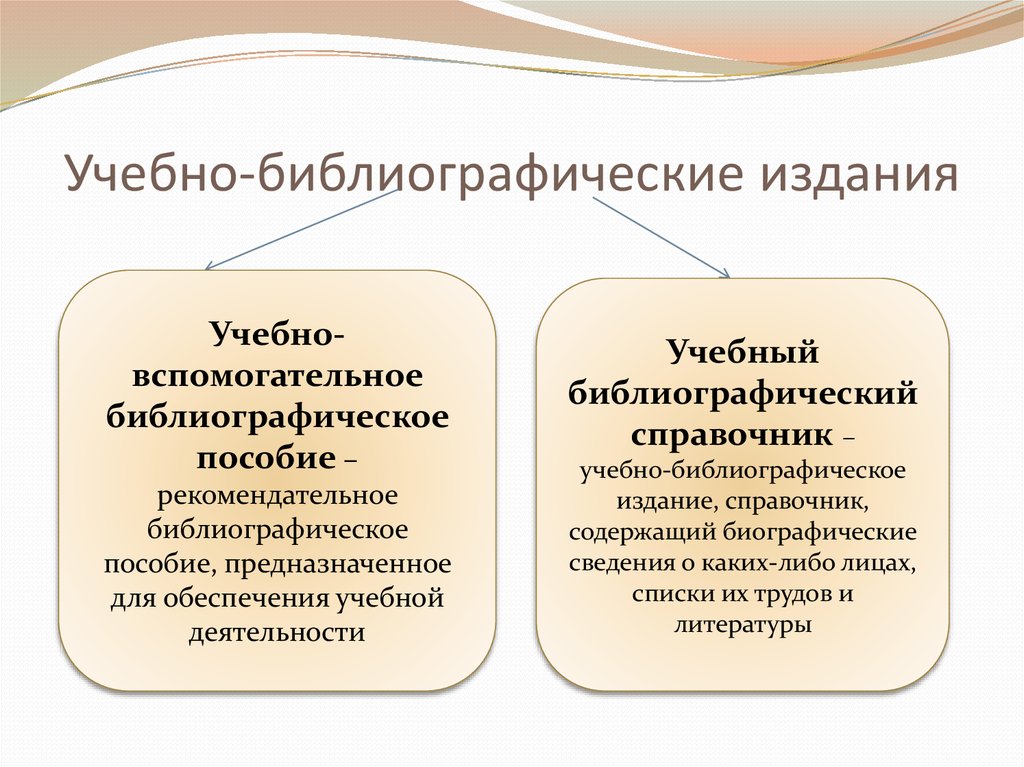 Библиографические публикации. Библиографические издания. Научно-вспомогательная библиография. Учебно библиографическое издание. Научно-вспомогательные библиографические пособия.