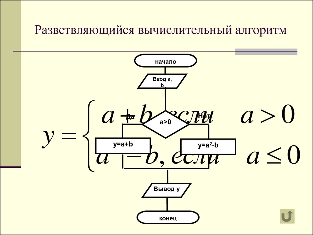 Класс программирование разветвляющихся алгоритмов. Схема алгоритма вычислительного процесса. Разветвляющийся алгоритм. Блок схема разветвляющегося алгоритма. Разветвляющиеся вычислительные процессы блок схемы.