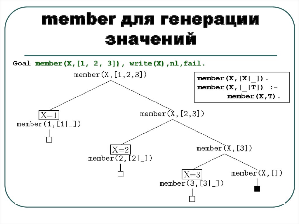 Что значит генерация